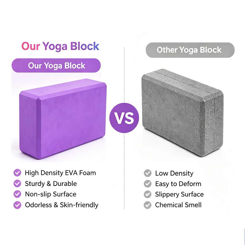 Yoga-Block OEM EVA Yoga-Block  – Yoga Fitness Factory Bewertung und Preis